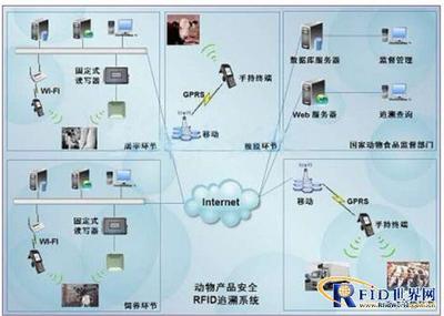 全產業鏈動態追溯系統 安全監控服務的未來基石